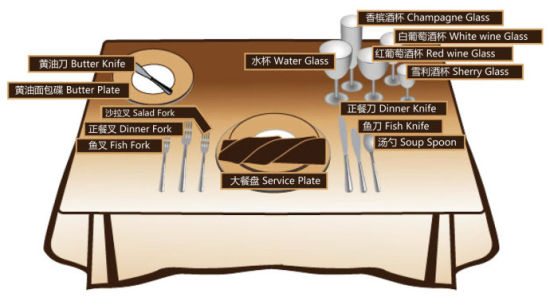 商務禮儀西餐禮儀哪里學